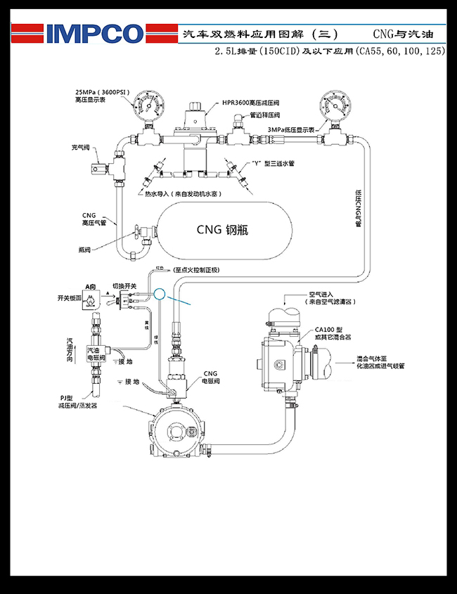 汽車雙燃料應用圖解（三） CNG與汽油